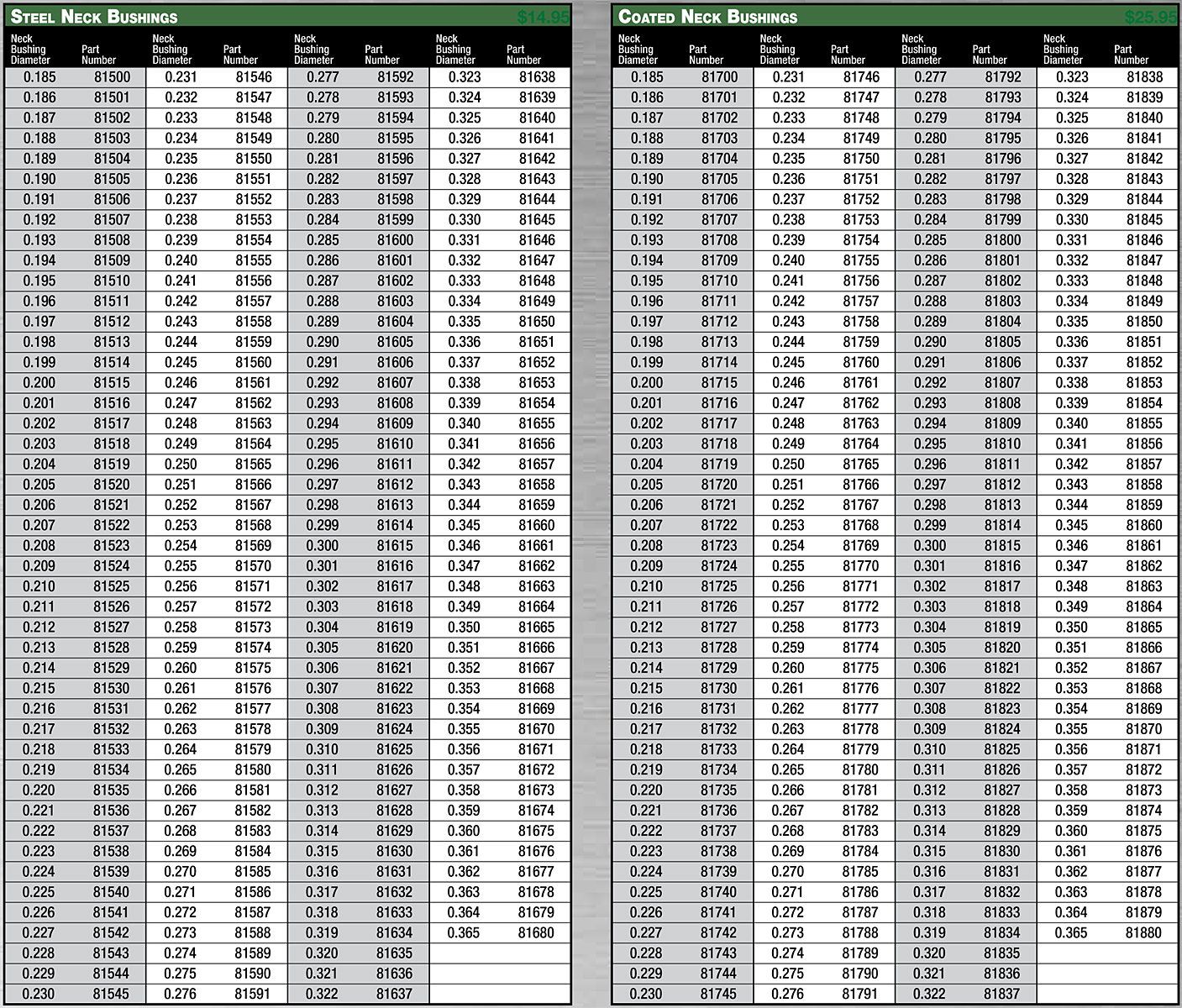 Rcbs Shell Holder Reference Chart amulette