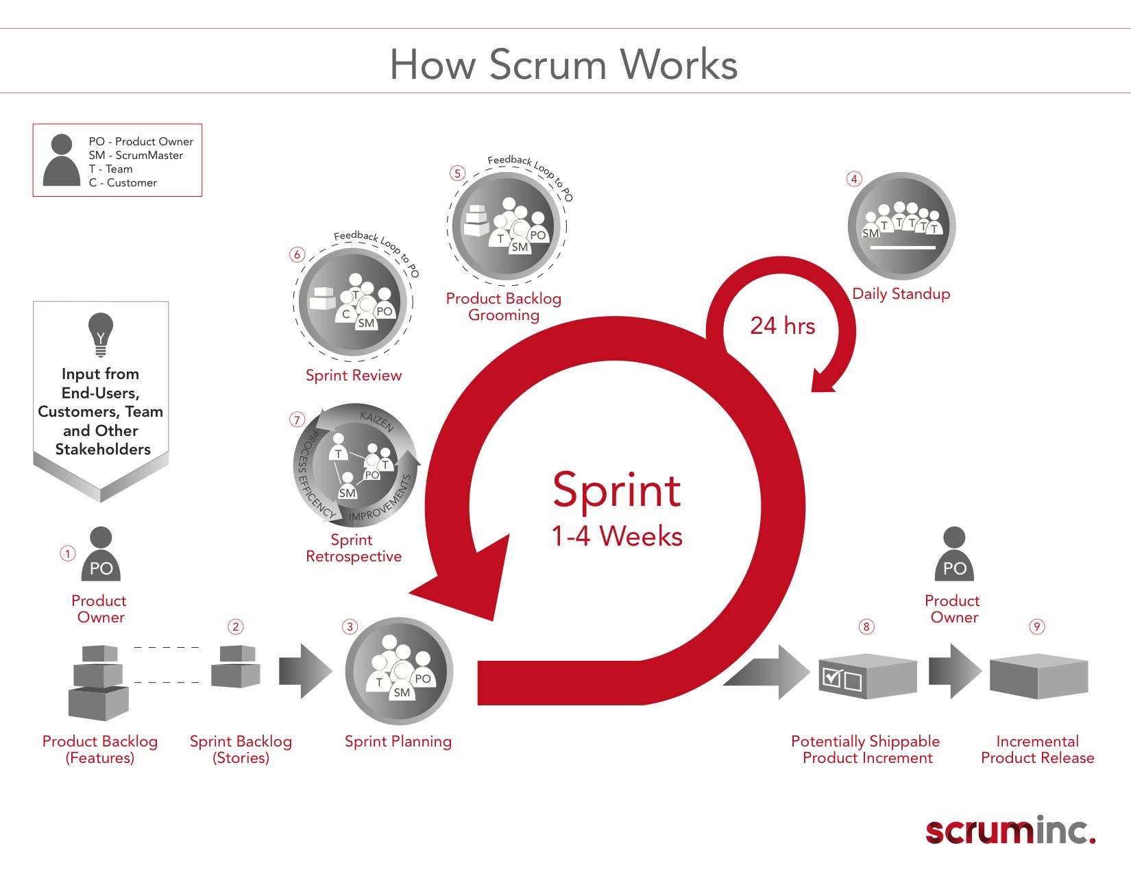 Scrum Full Form | amulette