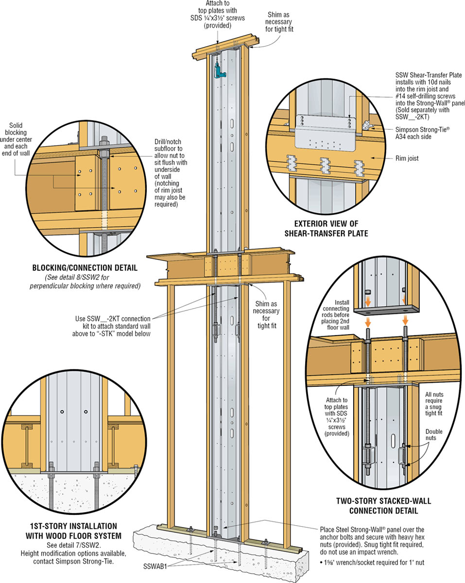 simpson masonry ties