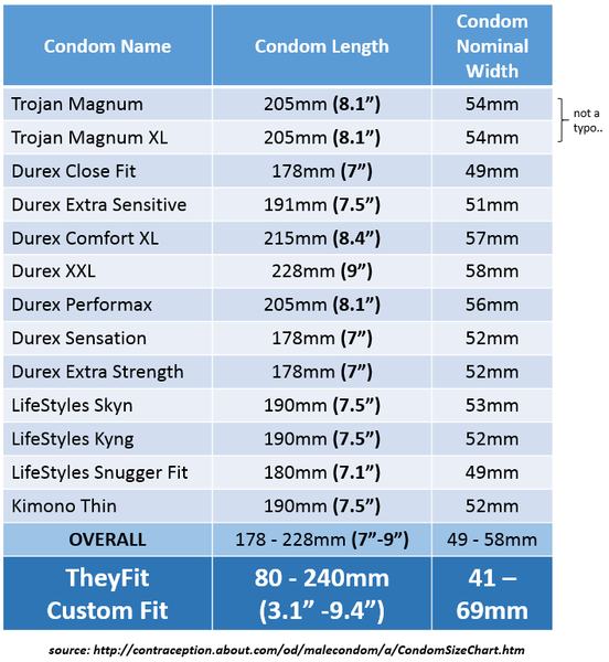 Size Chart For Condoms amulette