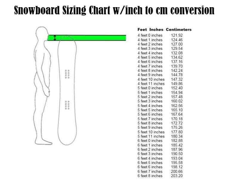 Mens Snowboard Length Chart