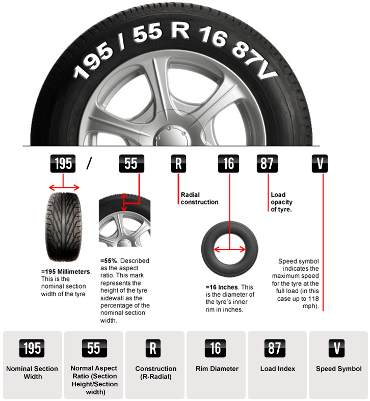 Tire Sizes: Explanation Of Tire Sizes Diagram