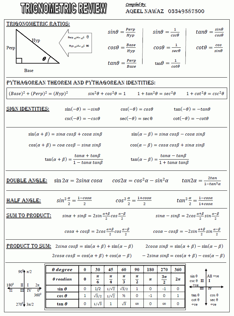 Trigonometric Review [MathCity.org]