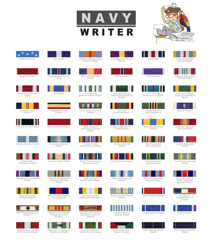Us Navy Ribbons Chart Amulette