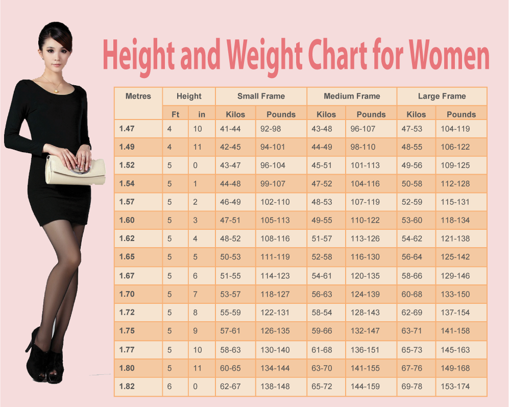 height weight chart for women East.keywesthideaways.co